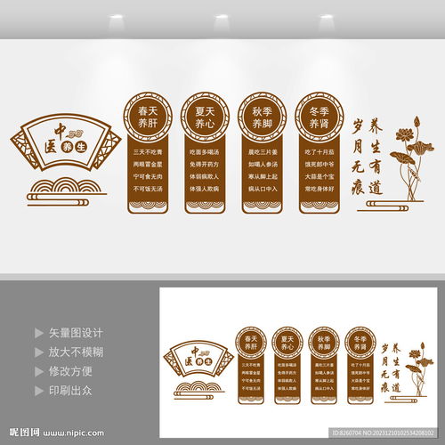 中医养生文化设计图